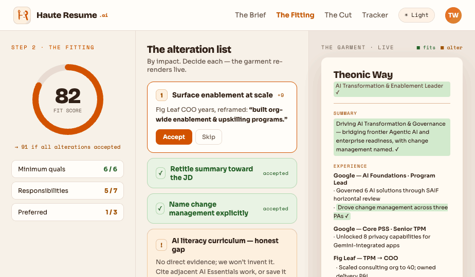 The Fitting — gap analysis